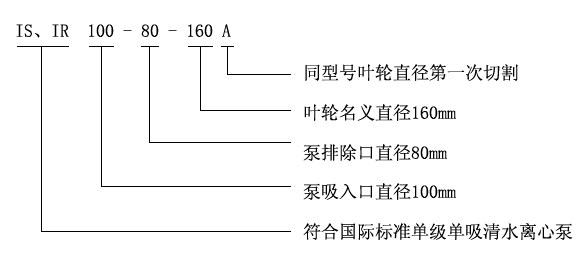 IS、IR型臥式單級單吸清水離心泵