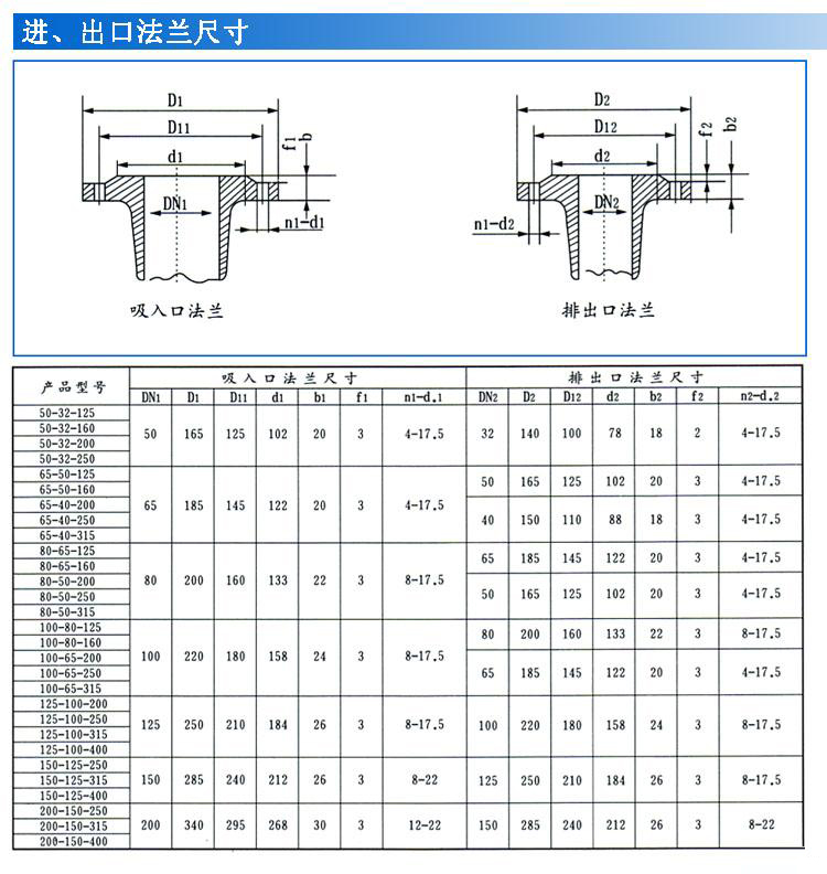 IS、IR型臥式單級單吸清水離心泵